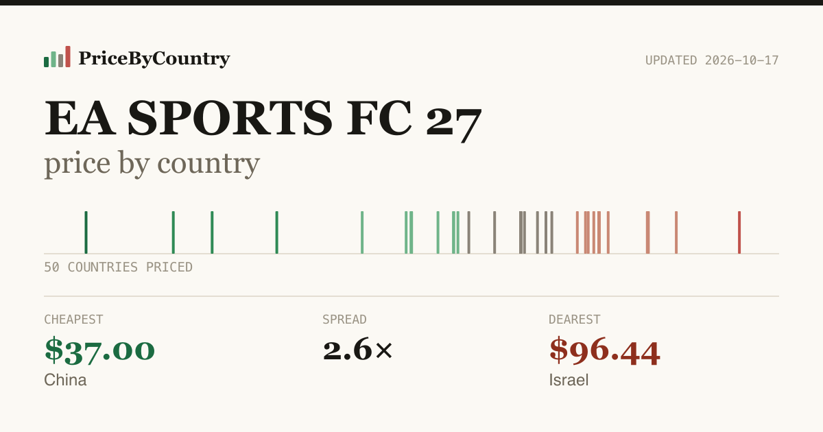 EA FC 27 (PC, Steam) price by country (2026): 50 countries